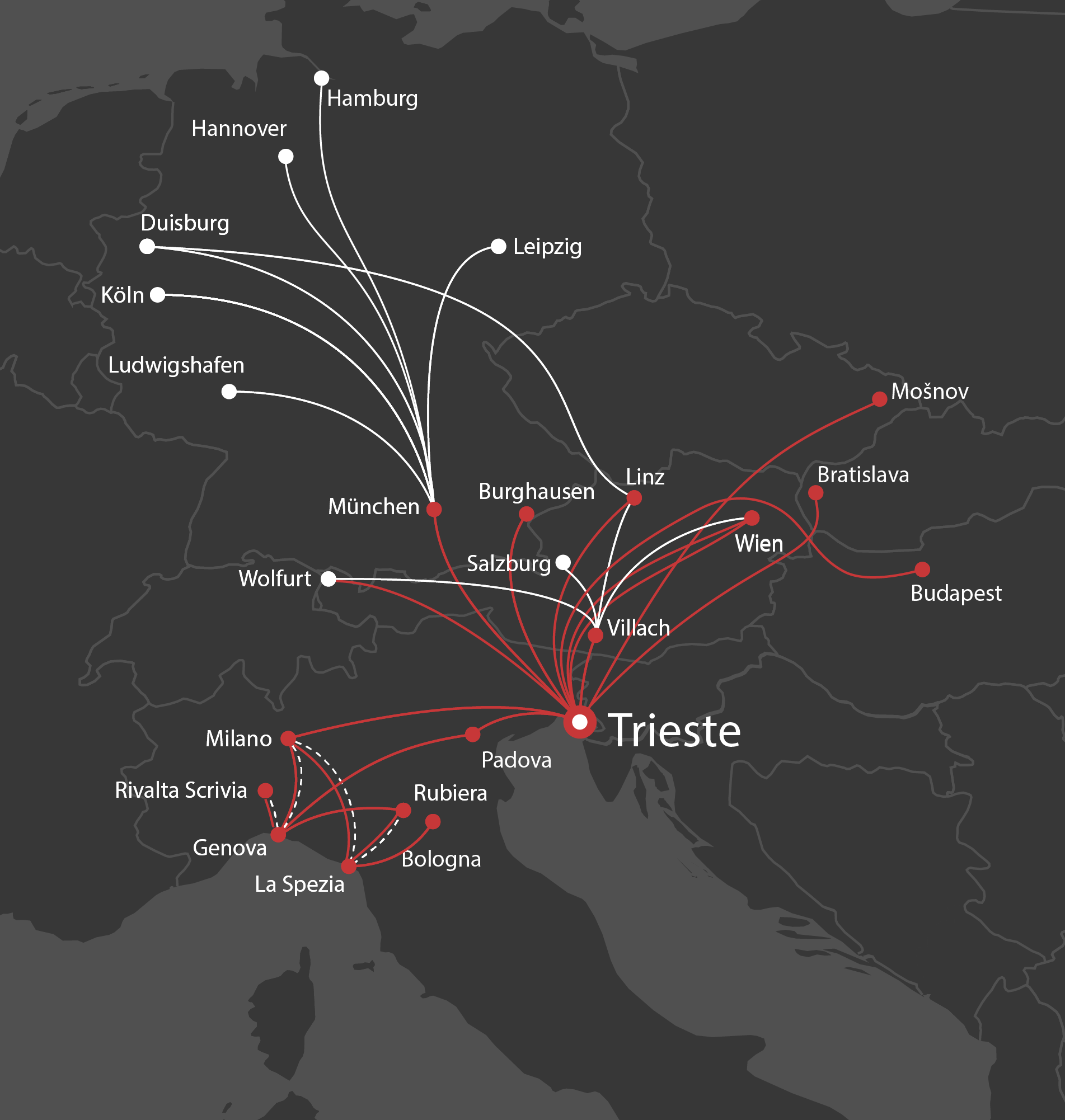 Rail Services